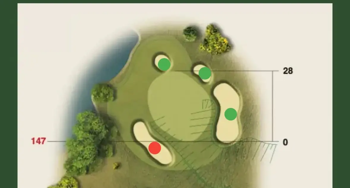 Updated bunker status